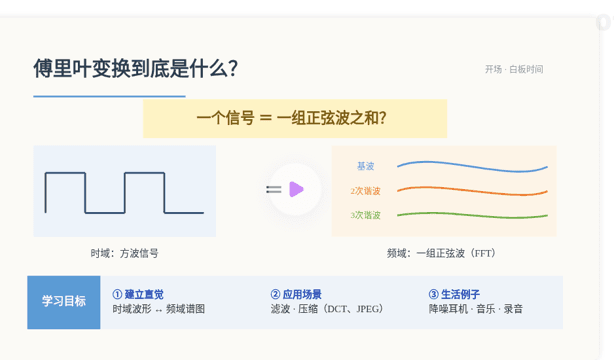 傅里叶变换直观理解