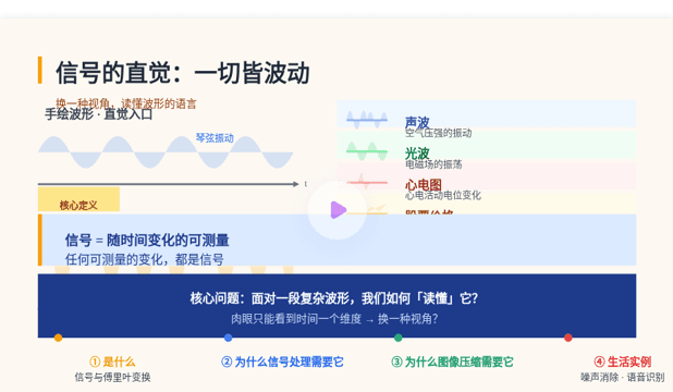 从波形到频谱